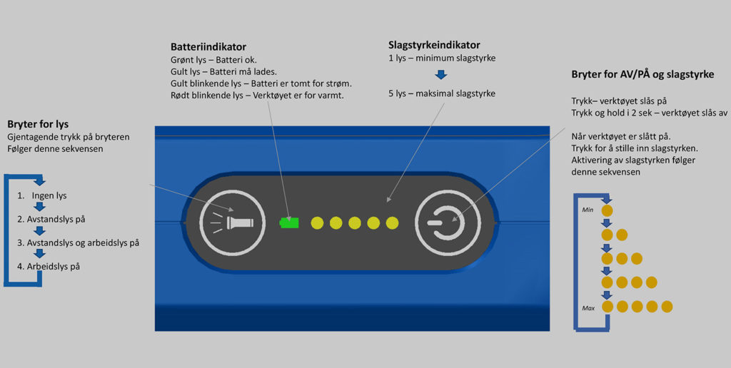 Autohammer bruksanvisning